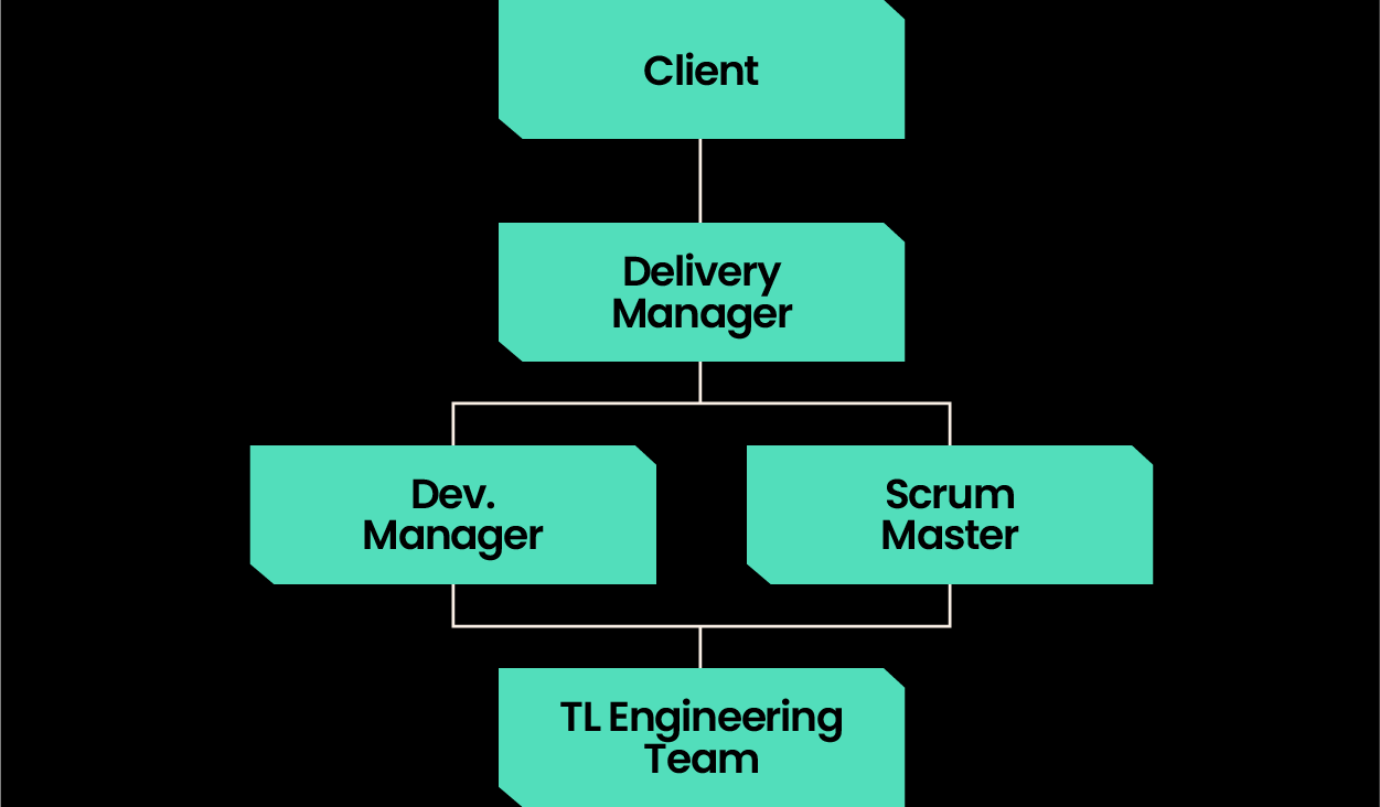 truelogic-team-structures-ndc
